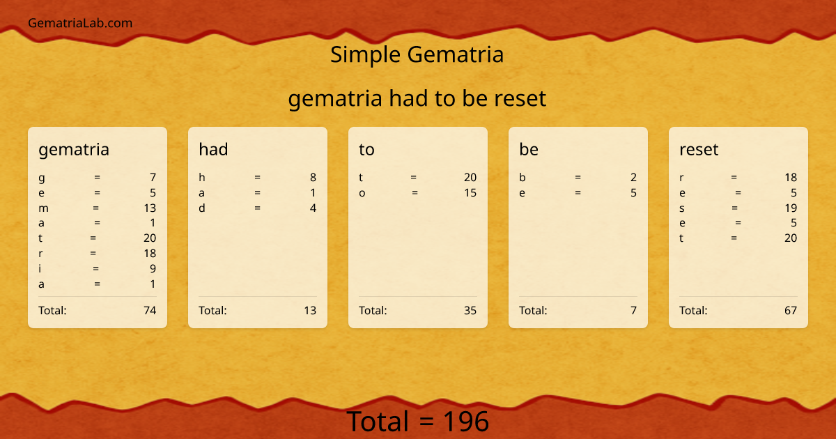 gematria had to be reset in simple Gematria